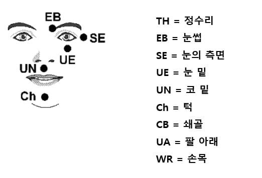 감정 자유 기법(EFT) 가이드